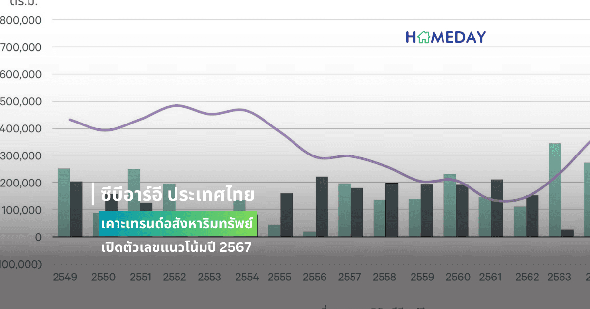 ซีบีอาร์อี ประเทศไทย เคาะเทรนด์อสังหาริมทรัพย์ เปิดตัวเลขแนวโน้มปี 2567