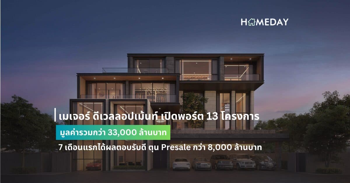 เมเจอร์ ดีเวลลอปเม้นท์ เปิดพอร์ต 13 โครงการ มูลค่ารวมกว่า 33,000 ล้านบาท 7 เดือนแรกได้ผลตอบรับดี ตุน Presale กว่า 8,000 ล้านบาท ชี้พื้นที่ศักยภาพ “พร้อมพงษ์ – เจริญกรุง – กรุงเทพกรีฑา” เตรียมขยายโครงการเพิ่ม