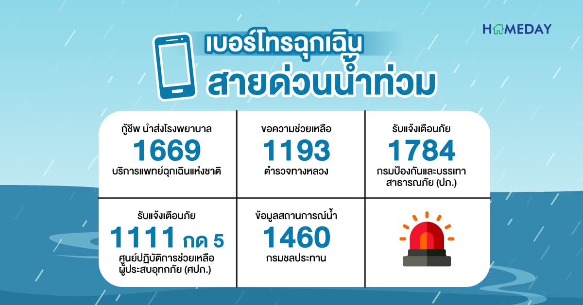 เบอร์โทรฉุกเฉิน สายด่วนน้ำท่วม