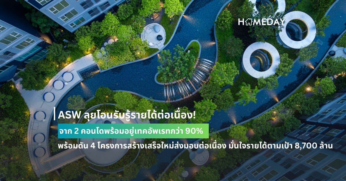 ASW ลุยโอนรับรู้รายได้ต่อเนื่อง! จาก 2 คอนโดพร้อมอยู่เทคอัพเรทกว่า 90%  พร้อมดัน 4 โครงการสร้างเสร็จใหม่ส่งมอบต่อเนื่อง มั่นใจรายได้ตามเป้า 8,700 ล้าน