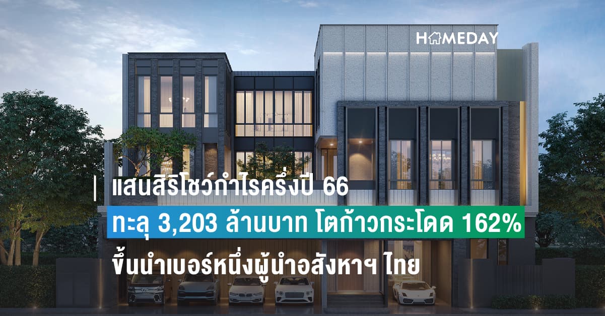 แสนสิริโชว์กำไรครึ่งปี 66 ทะลุ 3,203 ล้านบาท โตก้าวกระโดด 162% ขึ้นนำเบอร์หนึ่งผู้นำอสังหาฯ ไทย