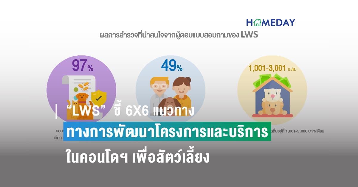 “LWS”  ชี้ 6X6 แนวทางการพัฒนาโครงการและบริการในคอนโดฯ เพื่อสัตว์เลี้ยง