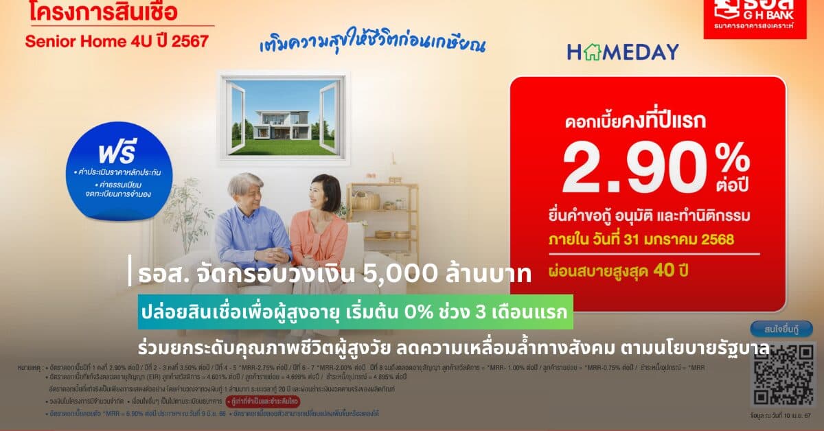 ธอส. จัดกรอบวงเงิน 5,000 ล้านบาท ปล่อยสินเชื่อเพื่อผู้สูงอายุ เริ่มต้น 0% ช่วง 3 เดือนแรก  ร่วมยกระดับคุณภาพชีวิตผู้สูงวัย ลดความเหลื่อมล้ำทางสังคม ตามนโยบายรัฐบาล
