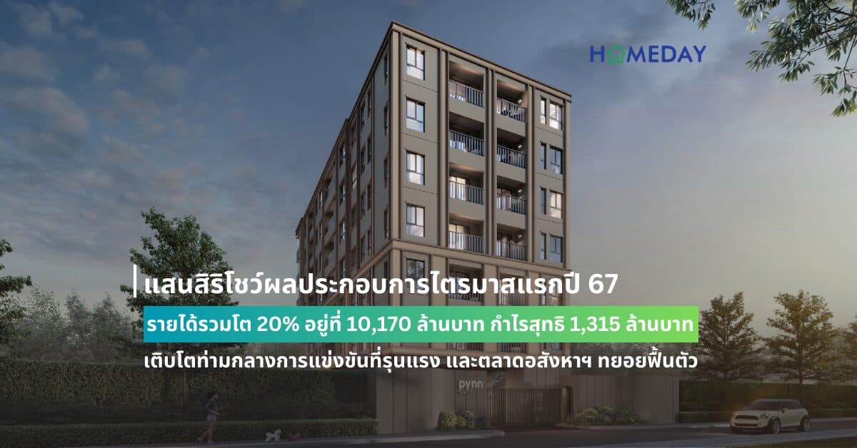 แสนสิริโชว์ผลประกอบการไตรมาสแรกปี 67  รายได้รวมโต 20% อยู่ที่ 10,170 ล้านบาท กำไรสุทธิ 1,315 ล้านบาท เติบโตท่ามกลางการแข่งขันที่รุนแรง และตลาดอสังหาฯ ทยอยฟื้นตัว