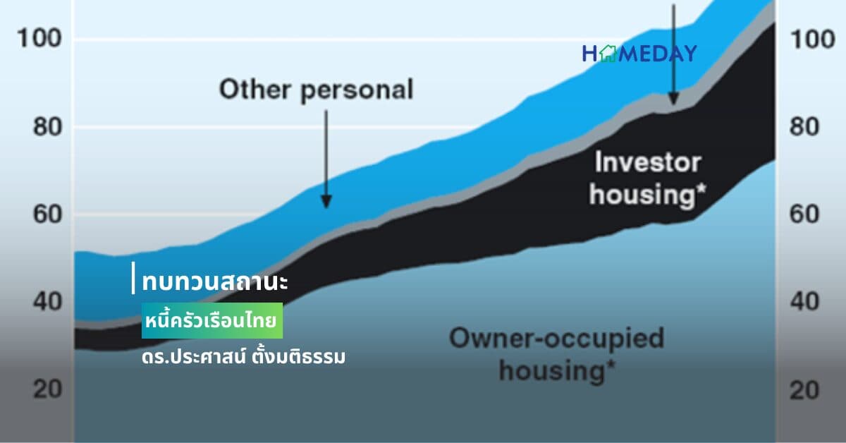 ทบทวนสถานะหนี้ครัวเรือนไทย ดร.ประศาสน์ ตั้งมติธรรม