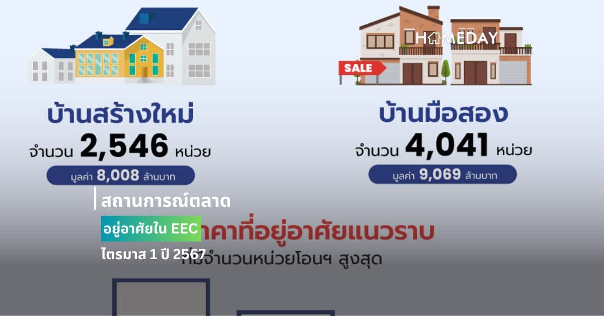 สถานการณ์ตลาดที่อยู่อาศัยใน EEC ไตรมาส 1 ปี 2567
