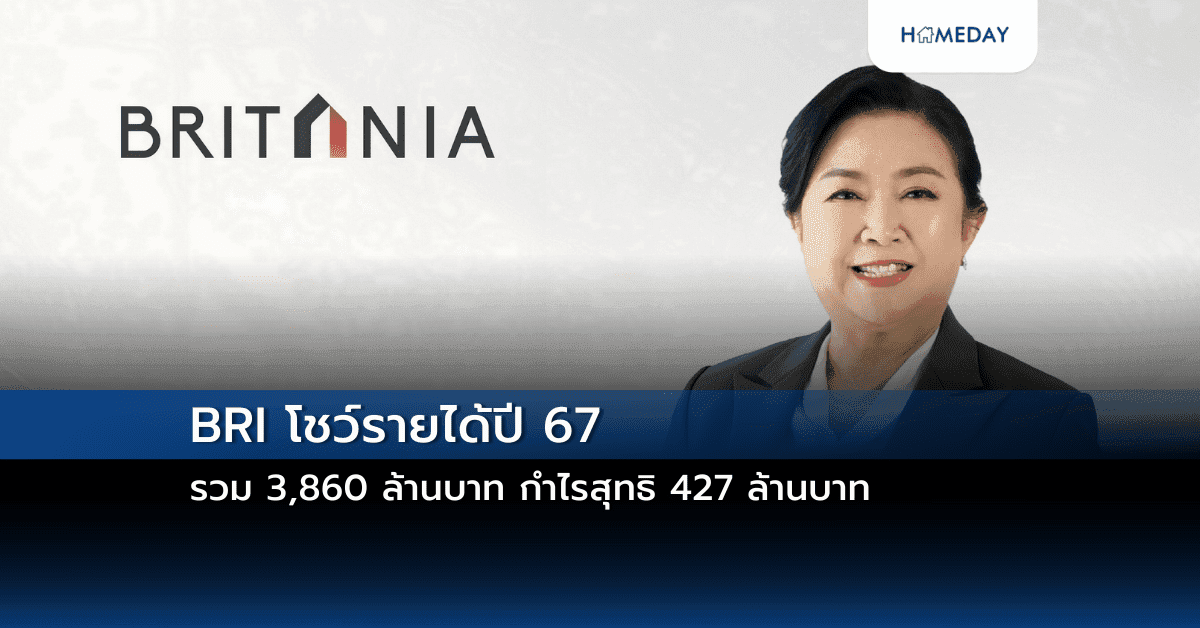 BRI โชว์รายได้ปี 67 รวม 3,860 ล้านบาท กำไรสุทธิ 427 ล้านบาท