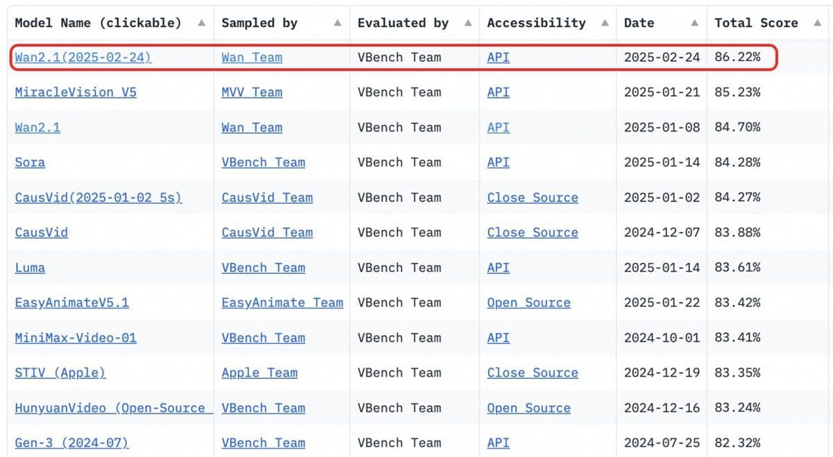 อาลีบาบา คลาวด์ เปิดโอเพ่นซอร์ส โมเดล AI สำหรับการสร้างวิดีโอ