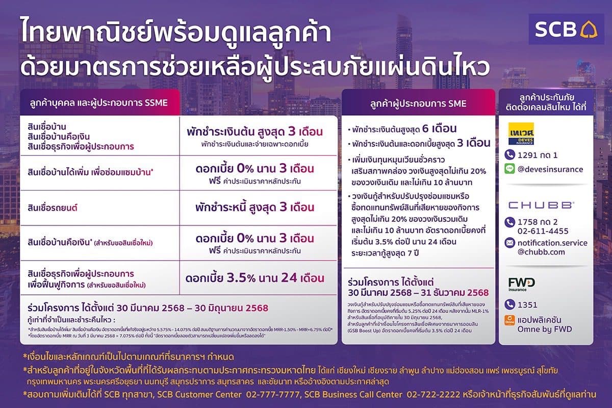 ไทยพาณิชย์ออกมาตรการเร่งด่วนดูแลลูกค้าผู้ประสบภัยแผ่นดินไหว