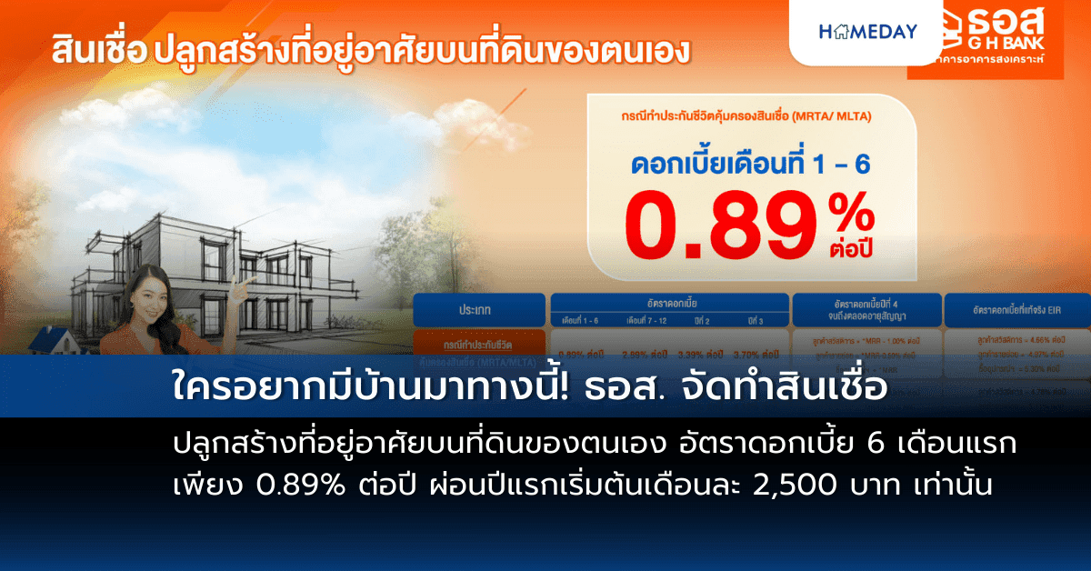 ใครอยากมีบ้านมาทางนี้! ธอส. จัดทำสินเชื่อปลูกสร้างที่อยู่อาศัยบนที่ดินของตนเอง อัตราดอกเบี้ย 6 เดือนแรกเพียง  0.89% ต่อปี ผ่อนปีแรกเริ่มต้นเดือนละ 2,500 บาท เท่านั้น