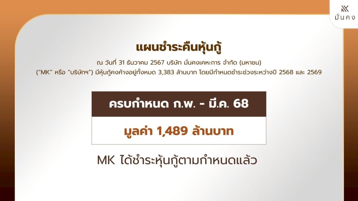 MK ประกาศแผนชำระคืนหุ้นกู้ 3,383 ล้านบาท ตามกำหนด ตอกย้ำสถานะทางการเงินแข็งแกร่ง หลังปรับโครงสร้างมุ่งต่อยอดรายได้ประจำจากธุรกิจคลังสินค้าและโรงงานให้เช่า