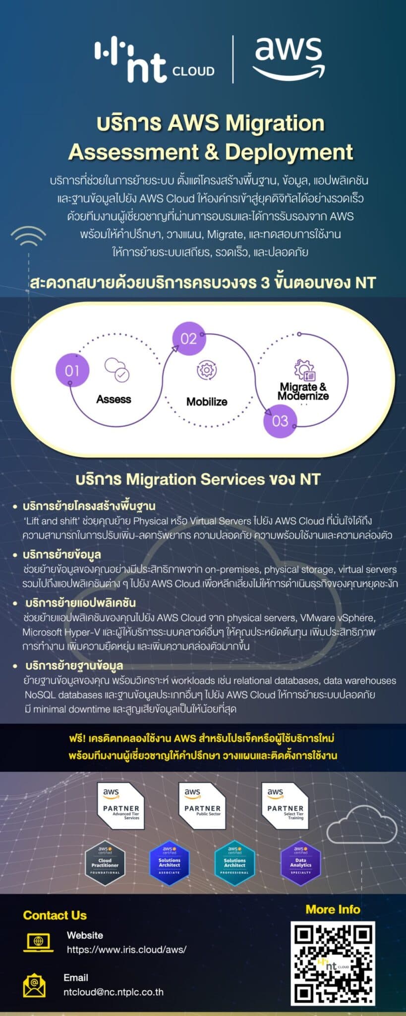 NT แนะนำบริการ AWS Migration Assessment and Deployment เพื่อช่วยหน่วยงานภาครัฐ ย้ายโครงสร้างพื้นฐานด้านไอทีขึ้นคลาวด์ได้อย่างมีประสิทธิภาพสูงสุด