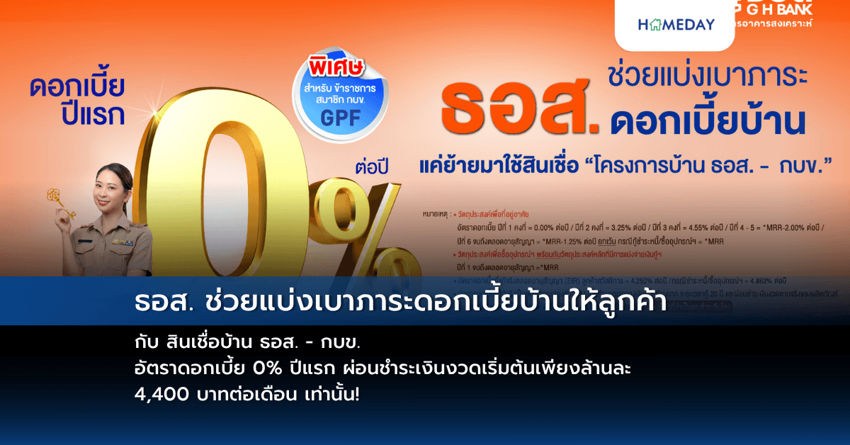 ธอส. ช่วยแบ่งเบาภาระดอกเบี้ยบ้านให้ลูกค้า กับ สินเชื่อบ้าน ธอส. – กบข. อัตราดอกเบี้ย 0% ปีแรก ผ่อนชำระเงินงวดเริ่มต้นเพียงล้านละ 4,400 บาทต่อเดือน เท่านั้น!