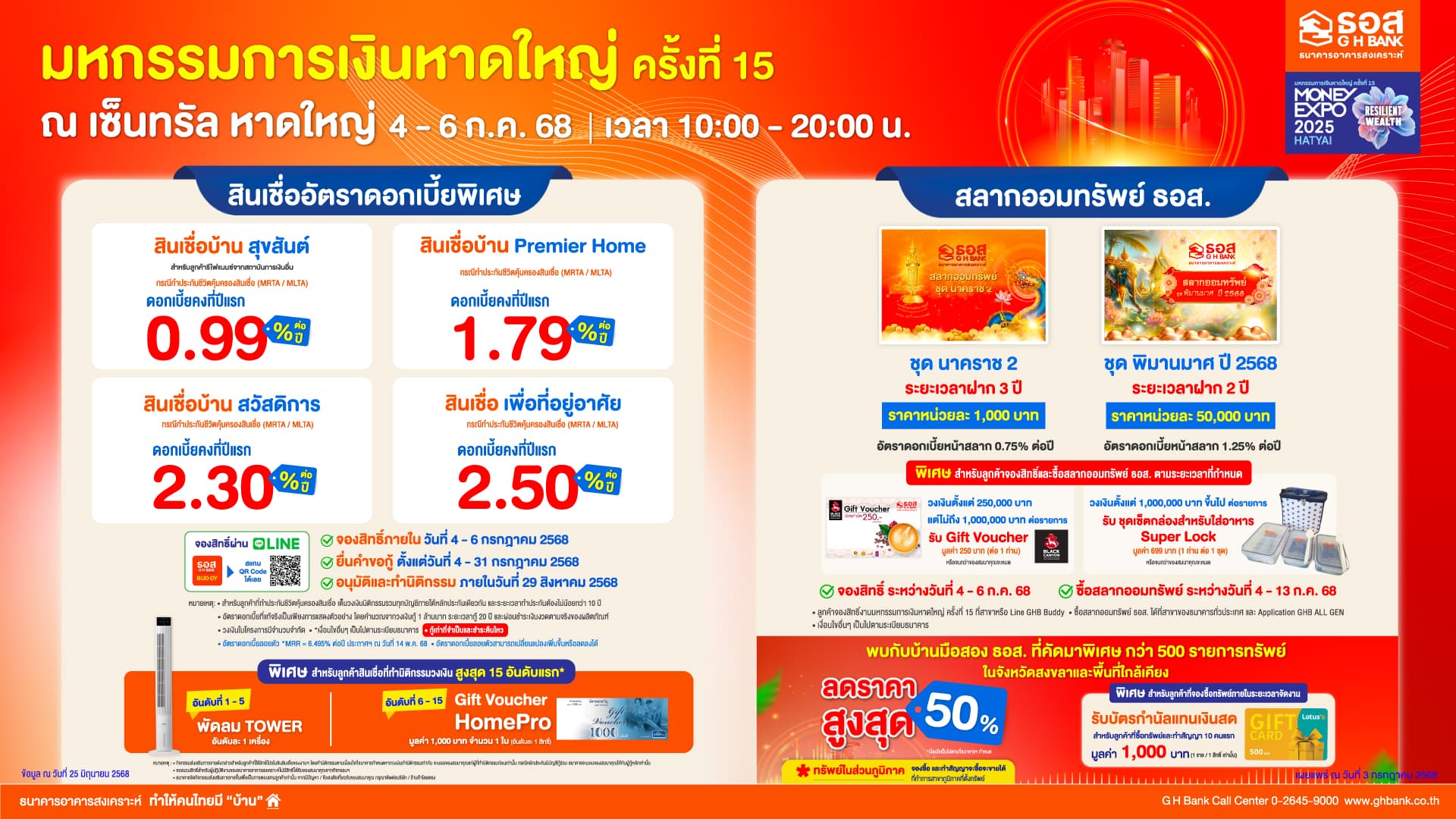 ธอส. ส่งโปรเด็ดร่วมงานมหกรรมการเงินหาดใหญ่ ครั้งที่ 15  นำโดยสินเชื่อบ้านดอกเบี้ยคงที่ปีแรกเพียง 0.99% ต่อปี  พร้อมสลากออมทรัพย์ ให้ผลตอบแทนสูง และบ้านมือสองลดสูงสุด 50%