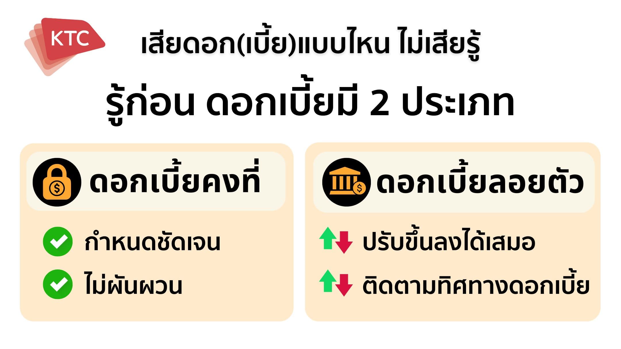 รู้เท่าทันอัตราดอกเบี้ย ช่วยบริหารภาระหนี้อย่างฉลาด