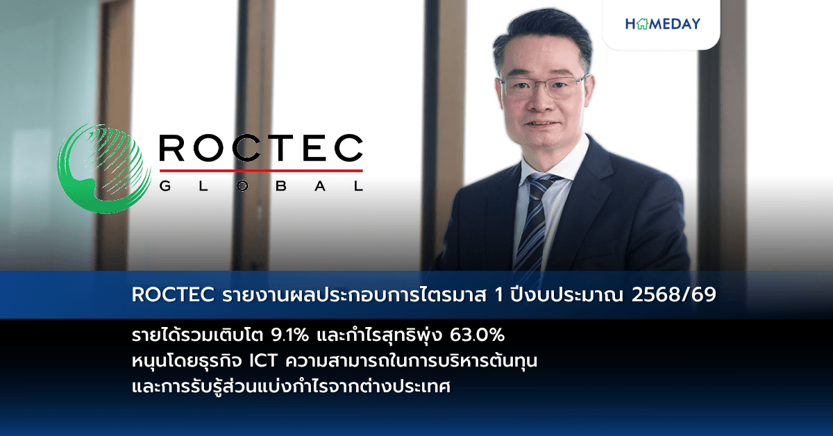 ROCTEC รายงานผลประกอบการไตรมาส 1 ปีงบประมาณ 2568/69  รายได้รวมเติบโต 9.1% และกำไรสุทธิพุ่ง 63.0% หนุนโดยธุรกิจ ICT ความสามารถในการบริหารต้นทุน และการรับรู้ส่วนแบ่งกำไรจากต่างประเทศ