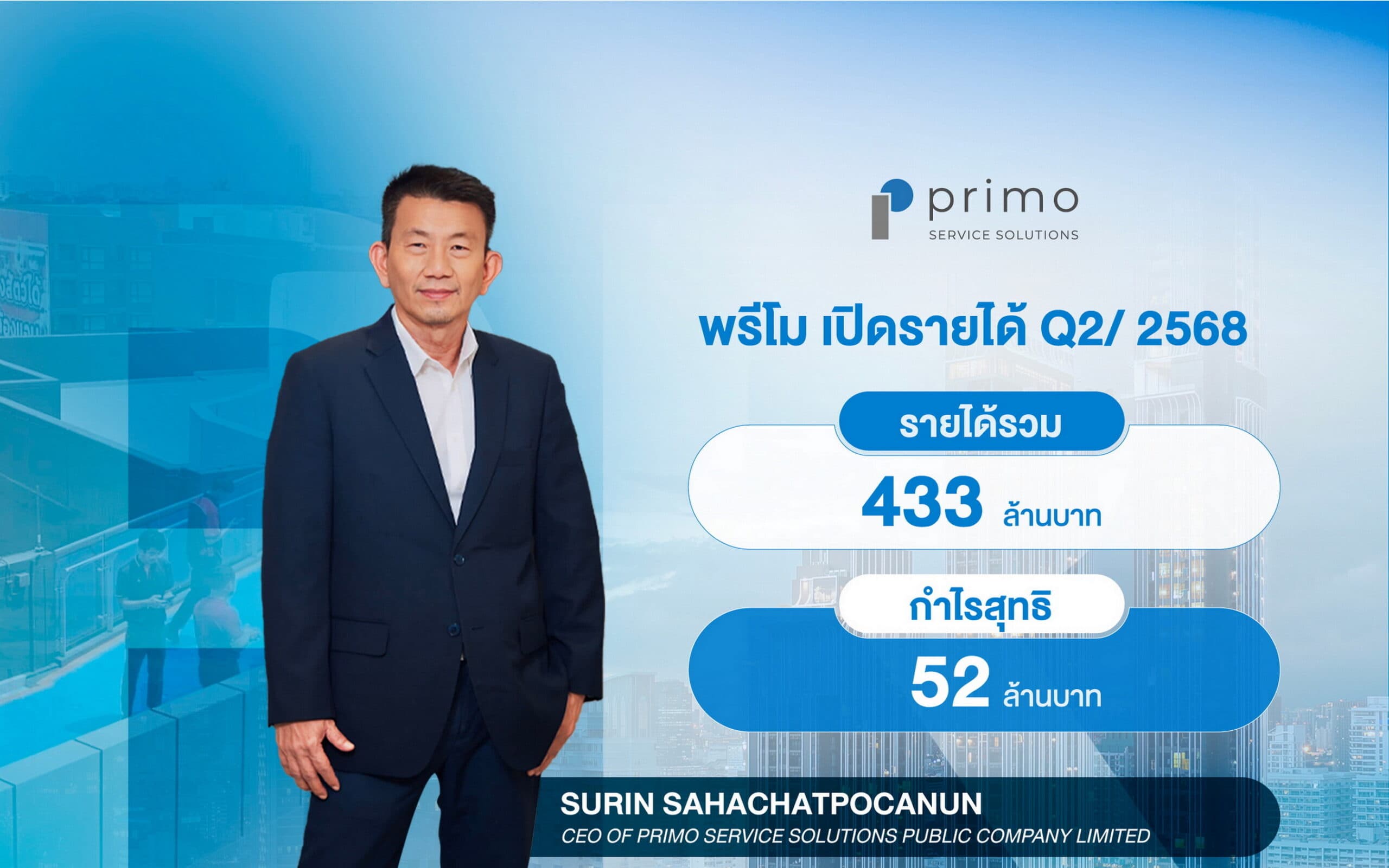 PRI โชว์ผลประกอบการ Q2/68 รายได้ 433 ล้านบาท กำไร 52 ล้านบาท  ยกระดับกลยุทธิ์ FOCUS ON CORE มุ่งสร้างการเติบโตอย่างมีคุณภาพและยั่งยืน