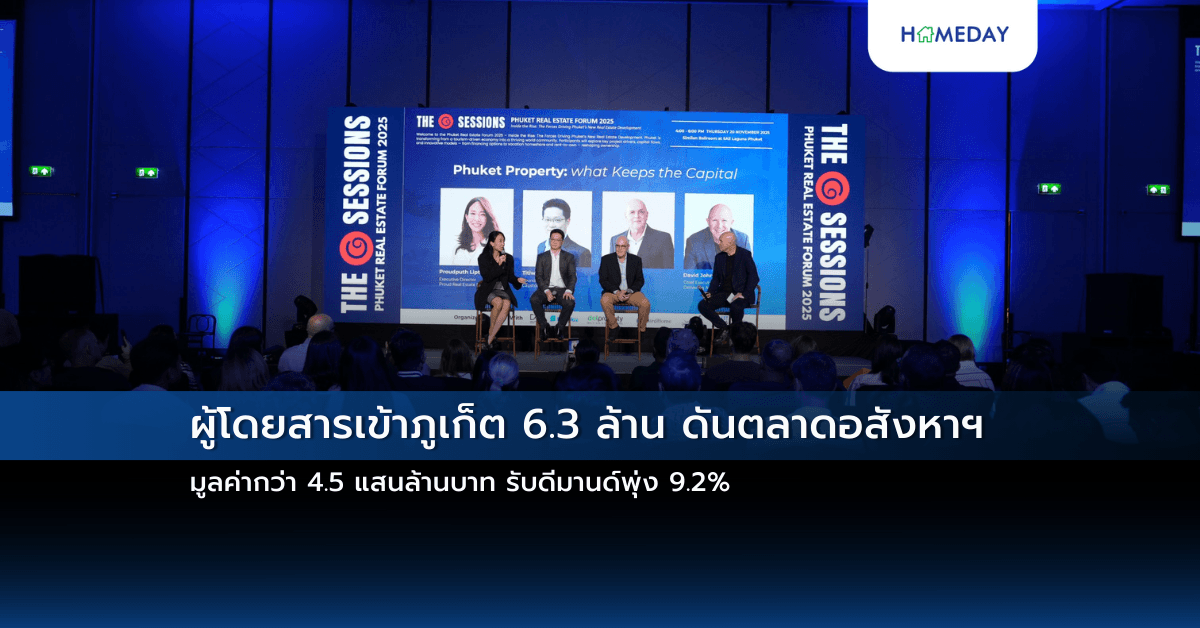 ผู้โดยสารเข้าภูเก็ต 6.3 ล้าน ดันตลาดอสังหาฯ มูลค่ากว่า 4.5 แสนล้านบาท  รับดีมานด์พุ่ง 9.2%