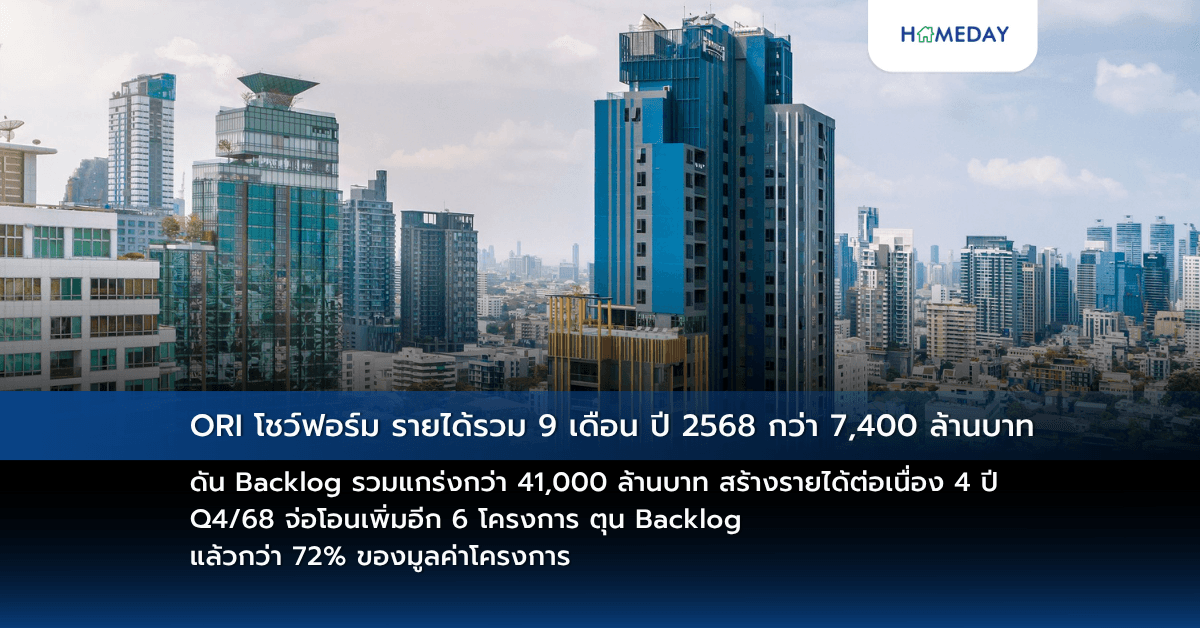 ORI โชว์ฟอร์ม รายได้รวม 9 เดือน ปี 2568 กว่า 7,400 ล้านบาท ดัน Backlog รวมแกร่งกว่า 41,000 ล้านบาท  สร้างรายได้ต่อเนื่อง 4 ปี Q4/68 จ่อโอนเพิ่มอีก 6 โครงการ ตุน Backlog แล้วกว่า 72% ของมูลค่าโครงการ