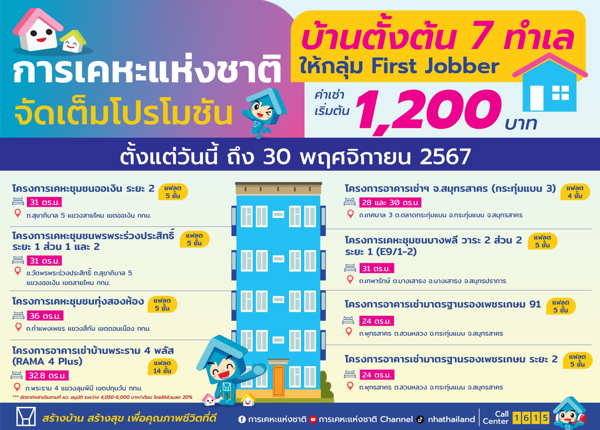 “วราวุธ ศิลปอาชา” รมว.พม. จัดให้ “ของขวัญปีใหม่ 2567” ส่ง “บ้านตั้งต้น” ช่วยกลุ่ม First Jobber เคาะค่าเช่าเริ่มต้นเพียง 1,200 บาท