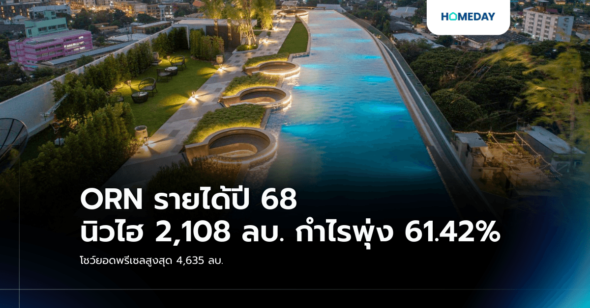 ORN รายได้ปี 68 นิวไฮ 2,108 ลบ. กำไรพุ่ง 61.42% โชว์ยอดพรีเซลสูงสุด 4,635 ลบ.